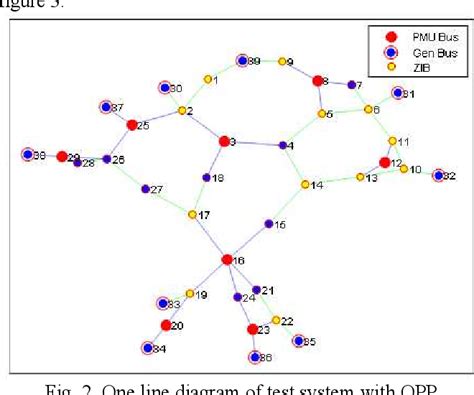 Figure 5 From Wide Area Based Online Transient Stability Prediction