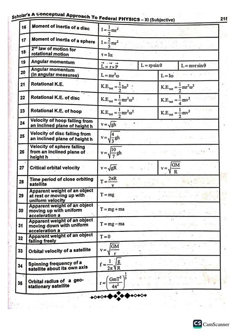 SOLUTION Chapter 5 Rotational And Circular Motion Solved Numericals