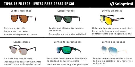 ¿Cómo elegir Gafas de Sol? - Blog a primera vista