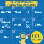 Vietnamese Names // A Guide + Popular Names (for Boys & GIrls)