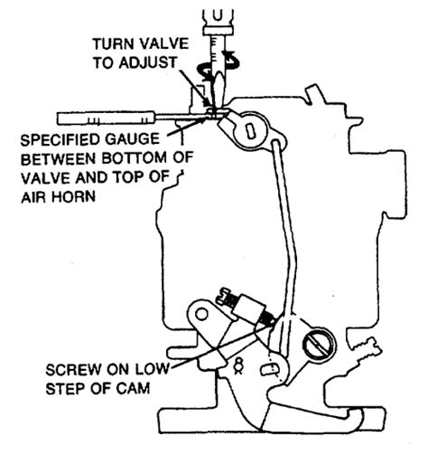 Repair Guides Carbureted Fuel System Rochester Bv 1 Bbl