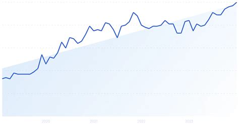 Top Trending YouTube Topics (February 2024)