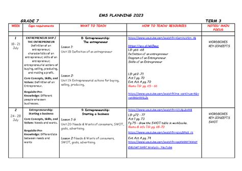 Ems Term 3 Planning Grade 7 Economic And Management Science Ems