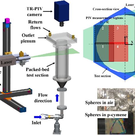 Pdf Experimental Investigation Of Cross Flow Mixing In A Randomly