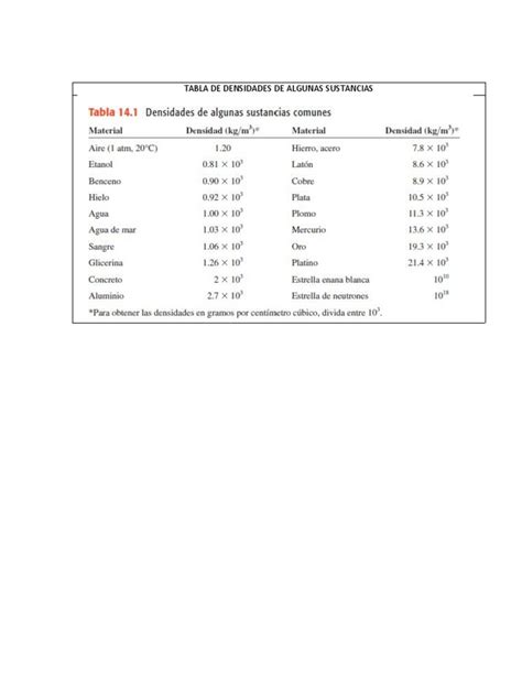 Tabla De Densidades De Algunas Sustancias Pdf