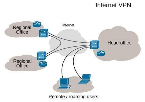 Proxy Traffic What It Is And How Can You Detect And Stop It