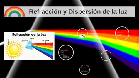 Refracci N Y Dispersi N By Yakendra Valenzuela Bravo