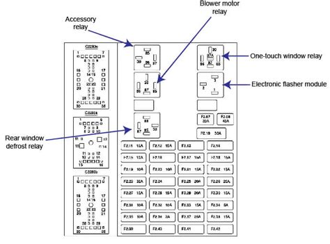 2001 Ford Taurus Interior Fuse Box Diagram Wiring Diagram And Schematics