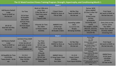 The 12 Week Function Fitness Training Program Strength Hypertrophy And Conditioning Week 3 And 4