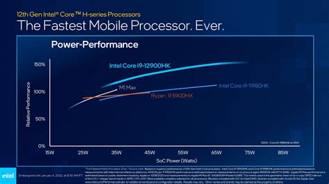 Intel Unveils Full 12th Gen Alder Lake Mobile Lineup Up To 14 Cores