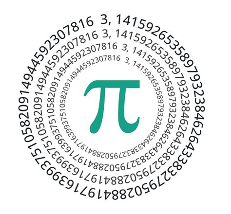 Pi Calculator