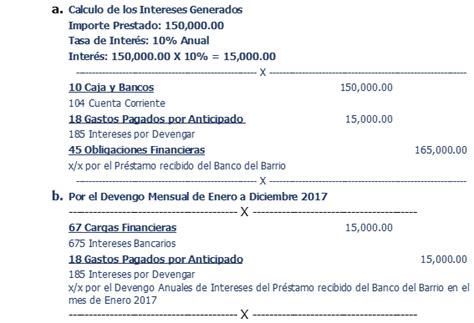 Sabes Cu L Es El Asiento Contable De Un Pr Stamo Bancario Blog De