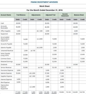 What Is A Column Worksheet In Accounting Lunch Break Investing