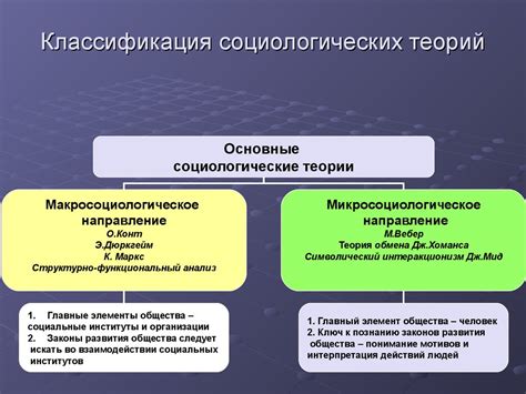 История западно-европейской социологии - презентация онлайн