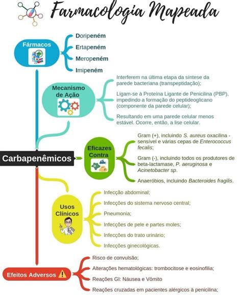 Farmacologia Mapeada On Instagram 💊quer Esse E Outros Mapas Mentais