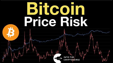 Bitcoin Price Risk Zappermint