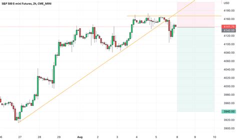 S P 500 E Mini Futures Chart ES Futures Quotes TradingView India