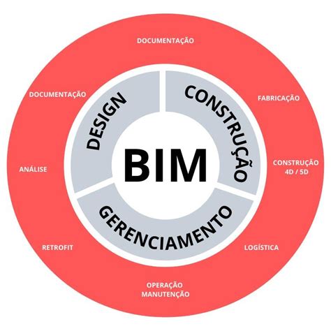 Softwares Da Plataforma Bim Bim