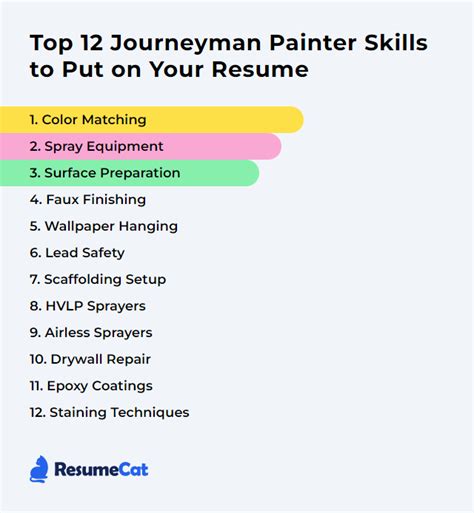 Top 12 Journeyman Painter Skills To Put On Your Resume