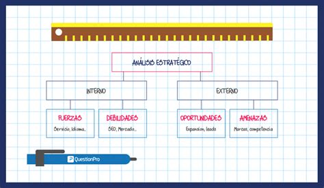 Ejemplo De Análisis Estratégico De Una Empresa