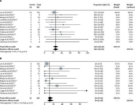 Hepatitis B Virus Reactivation During Direct Acting Antiviral Therapy For Hepatitis C A