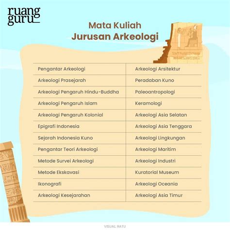 Jurusan Arkeologi Info Kuliah Prospek Kerja And Pilihan Kampusnya