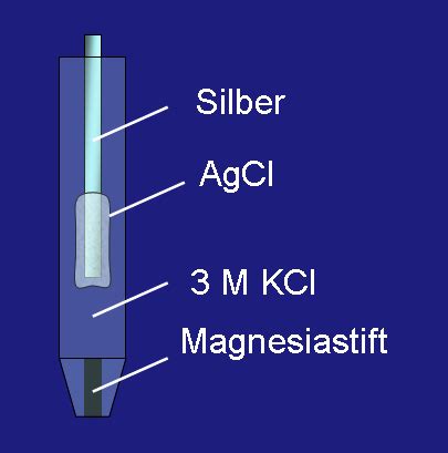 Silber Silberchlorid Elektrode