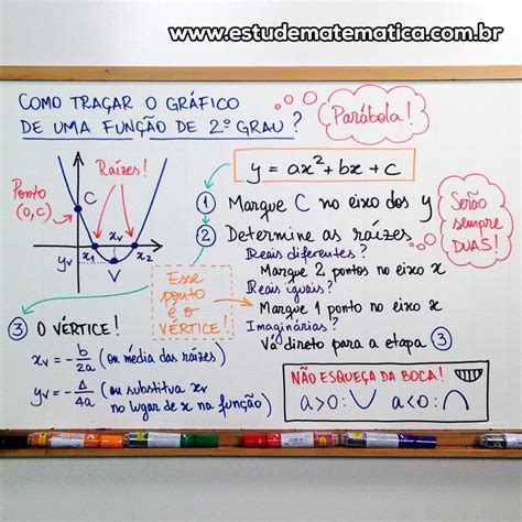 ENEM Mapa Mental Mat Gráfico de Função do 2º Grau Matemática