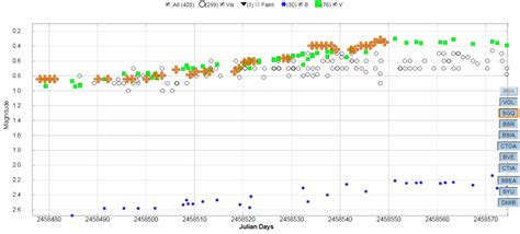 Betelgeuse Is Faint For It Scientific Amateur Astronomy Cloudy Nights
