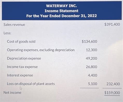 Solved Waterway Inc Comparative Balance Sheets December Chegg