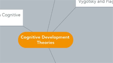 Cognitive Development Theories | MindMeister Mind Map