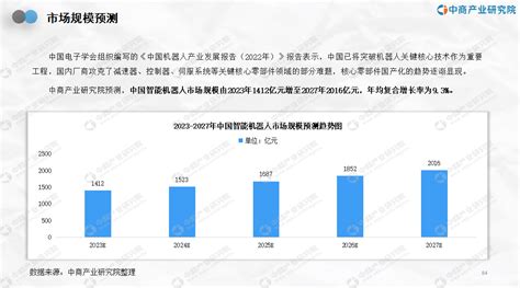 中商行业研究院：《2023年中国智能机器人行业市场前景及投资研究报告》发布 中商情报网