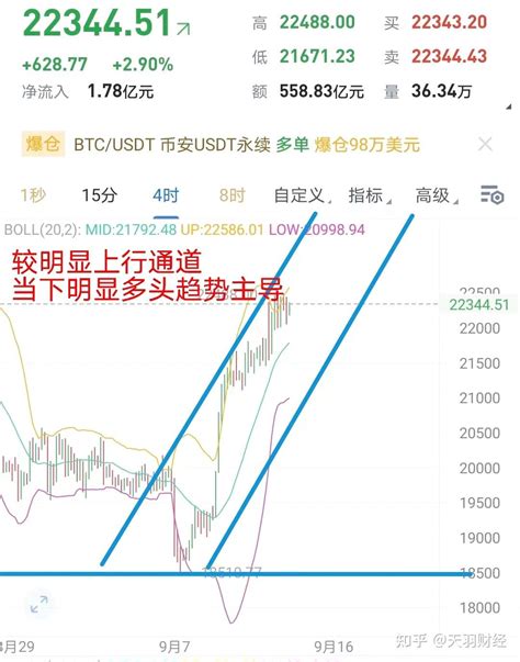 比特币以太坊每日行情分析 知乎