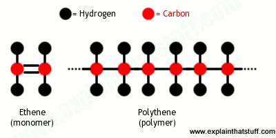 Plastic Polymer Structure