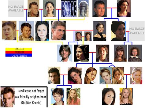 Skywalker Family Tree by AriaCloudrunner on DeviantArt