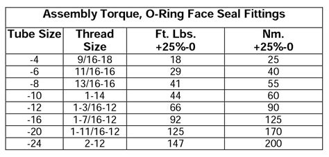 O-Ring Face Seal Fittings and Adapters | Air-Way Manufacturing