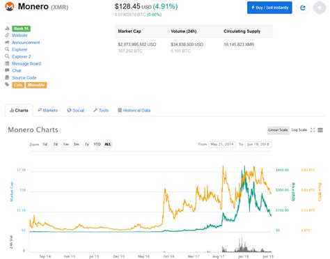 Coin Market Cap Explained - Understanding CoinMarketCap data/website