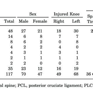 Diagnosis in Patients With Acute Knee Hemarthrosis (n = 117) a | Download Table