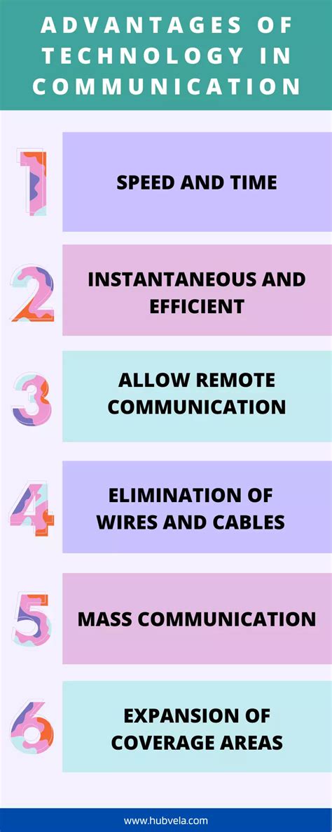 10+ Advantages and Disadvantages of Technology in Communication » Hubvela