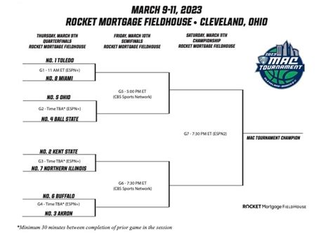 2023 MAC Basketball Tournament Betting Preview Bracket Odds