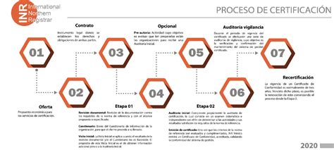 Proceso De Certtificacion My Website