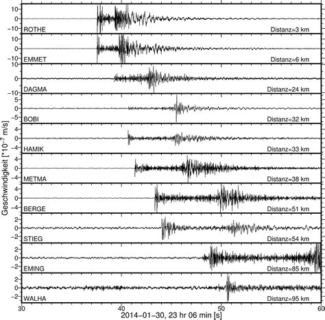 SED | What is a seismogram?