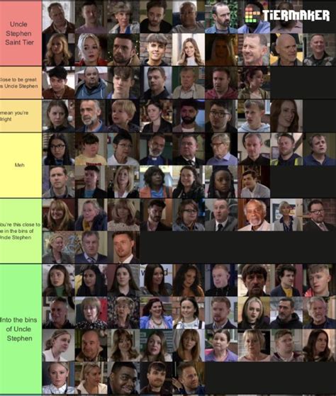 Corrie Characters 2024 Tier List Rcoronationstreet