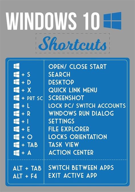 100 Basic Keyboard Shortcut Keys And Their Functions Artofit