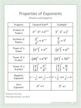 Basic Exponent Rules Worksheet