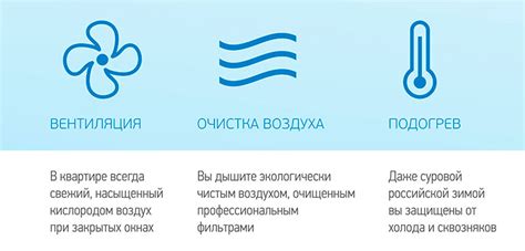 Проветриватели для квартиры: как выбрать систему для проветривания ...