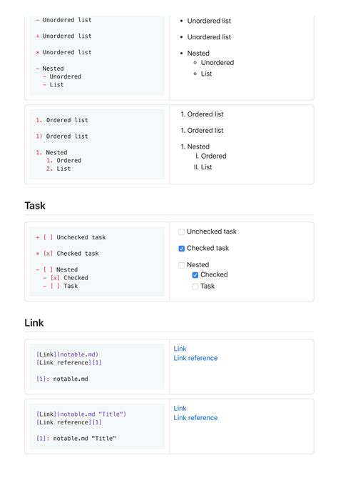 Solution Cheatsheet Studypool