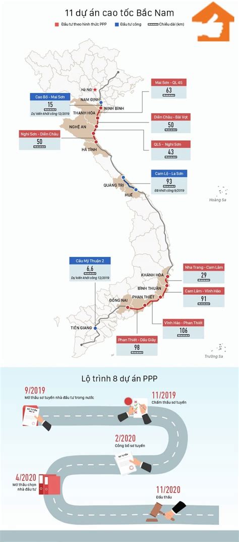 Dự Án Đường Cao Tốc Bắc Nam Quy Hoạch Tiến Độ Thi Công