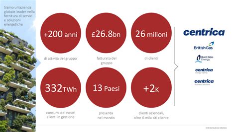 Fotovoltaico Finanziato E Indipendenza Energetica