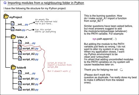 Explain The Different Imports In Python